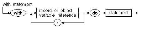 Delphi WITH statement diagram